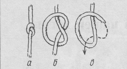 Как завязать узелок в конце. Как сделать узел на нитке. Завязывание узелка на нитке. Завязывание узелка на конце нитки для детей. Узел для нитки с иголкой.